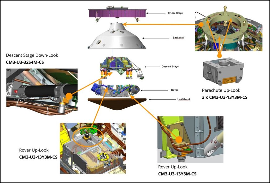 FLIR Machine Vision Cameras are Headed to Mars!